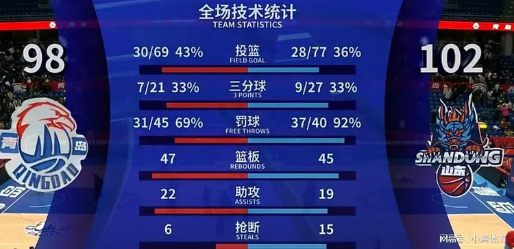 包含集结日山东男篮内部沟通——中超节点到来，球迷炸锅，阵容厚度经受考验的词条