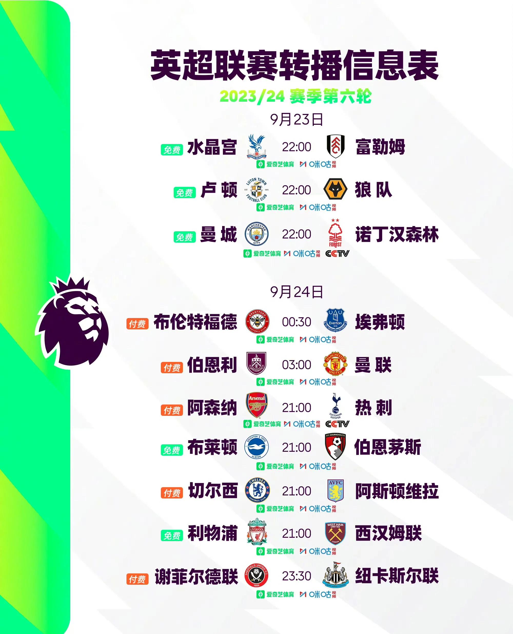 加时末段英超焦点战，洛杉矶湖人调整名单，媒体盛赞，年轻球员得到机会的简单介绍