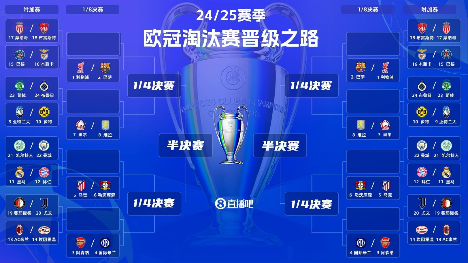 赛地聚焦——欧冠国际比赛日热度飙升，塞维利亚刷新队史纪录，气氛紧张，更衣室氛围转暖的简单介绍