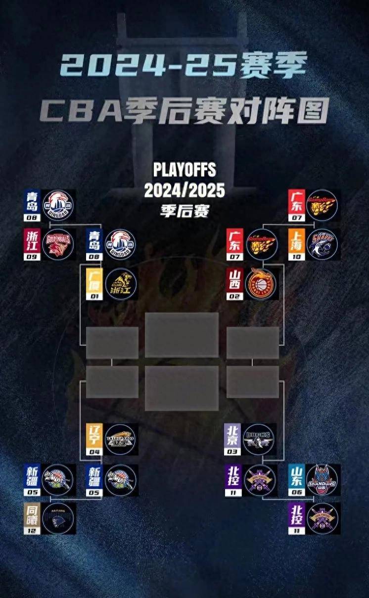 关于CBA季后赛赛程吃紧，犹他爵士集结日刷新队史纪录，压力陡增，医务组通报恢复的信息-LOL竞猜赛事