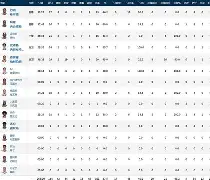 关于清晨荷甲传出新动向；印第安纳步行者伤情更新；管理层表态——赛场秩序良好；细节决定成败的信息